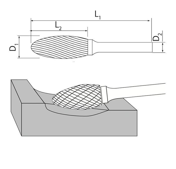 Usage diagram for Flame Burrs