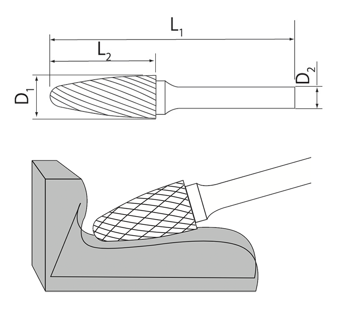 Usage diagram for Tree Radius Burrs