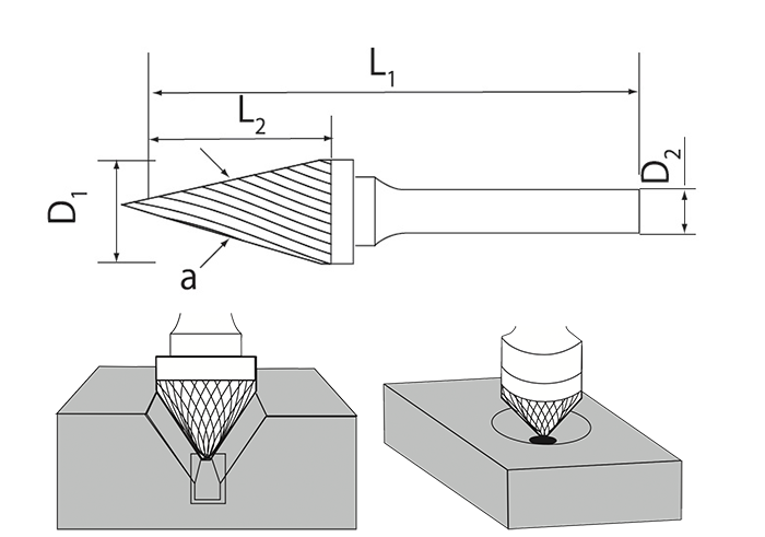 Usage diagram for Cone Burrs
