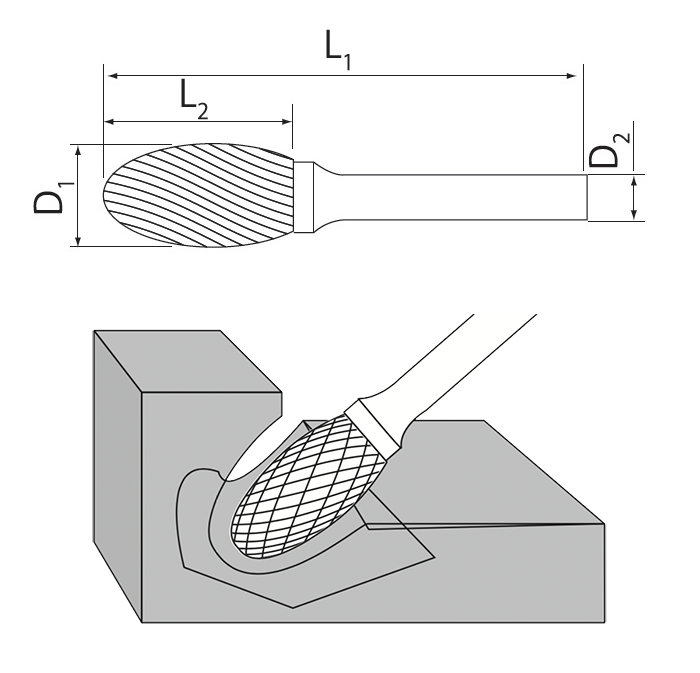Usage diagram for Oval Burrs