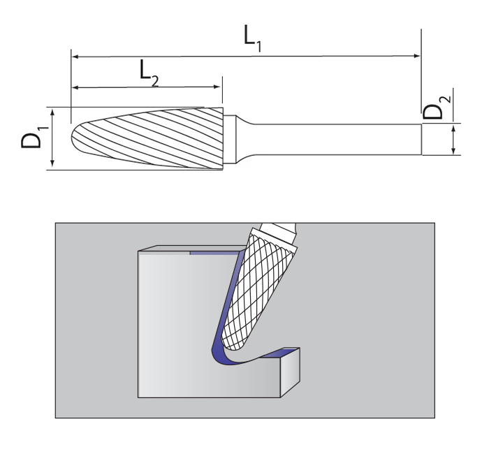 Usage diagram for Taper Radius Burrs